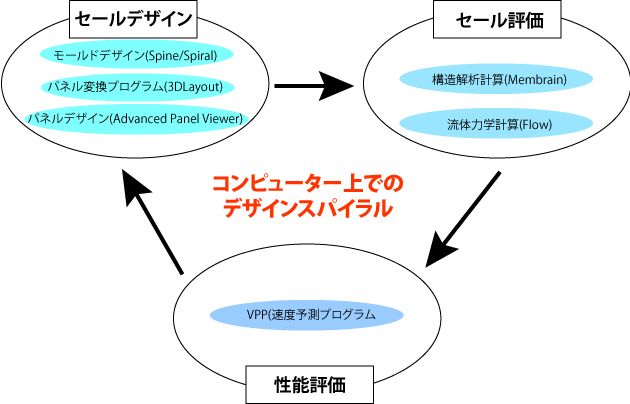 160803_DesignSpiral_Page1-1