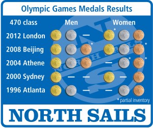olympic_medals_e